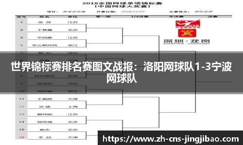 世界锦标赛排名赛图文战报：洛阳网球队1-3宁波网球队